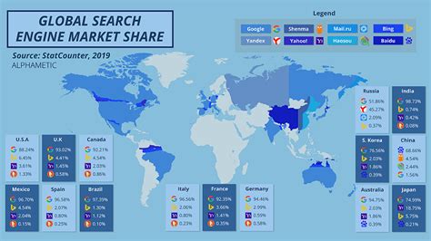 Search Engine Market Share Philippines.